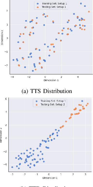 Figure 3 for Embedding-Assisted Attentional Deep Learning for Real-World RF Fingerprinting of Bluetooth
