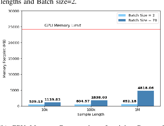 Figure 4 for Embedding-Assisted Attentional Deep Learning for Real-World RF Fingerprinting of Bluetooth