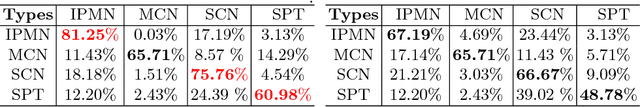 Figure 2 for Differential Diagnosis for Pancreatic Cysts in CT Scans Using Densely-Connected Convolutional Networks