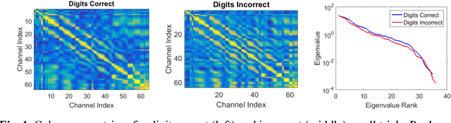 Figure 1 for Assessing Functional Neural Connectivity as an Indicator of Cognitive Performance