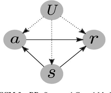 Figure 3 for Towards a Solution to Bongard Problems: A Causal Approach