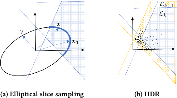 Figure 1 for Elliptical Slice Sampling for Probabilistic Verification of Stochastic Systems with Signal Temporal Logic Specifications