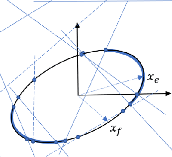 Figure 3 for Elliptical Slice Sampling for Probabilistic Verification of Stochastic Systems with Signal Temporal Logic Specifications