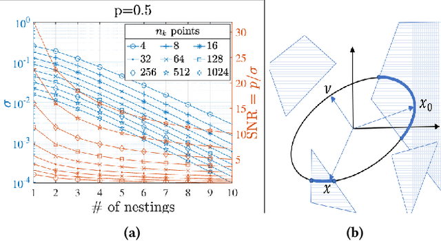 Figure 4 for Elliptical Slice Sampling for Probabilistic Verification of Stochastic Systems with Signal Temporal Logic Specifications