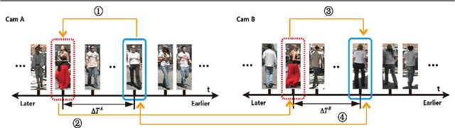 Figure 3 for Key Person Aided Re-identification in Partially Ordered Pedestrian Set