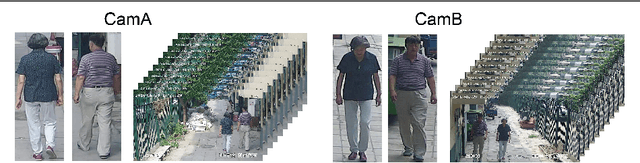 Figure 4 for Key Person Aided Re-identification in Partially Ordered Pedestrian Set