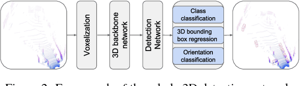 Figure 3 for 3D Backbone Network for 3D Object Detection