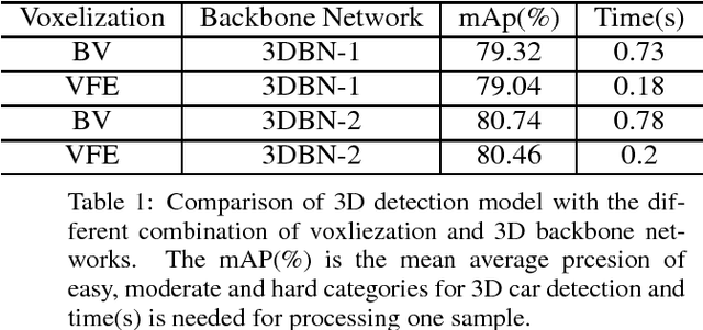 Figure 2 for 3D Backbone Network for 3D Object Detection
