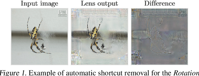Figure 1 for Automatic Shortcut Removal for Self-Supervised Representation Learning