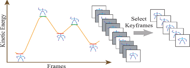 Figure 4 for A Novel Skeleton-Based Human Activity Discovery Technique Using Particle Swarm Optimization with Gaussian Mutation
