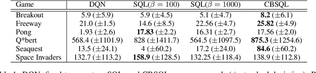 Figure 2 for Count-Based Temperature Scheduling for Maximum Entropy Reinforcement Learning