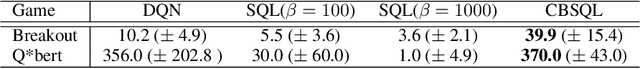 Figure 4 for Count-Based Temperature Scheduling for Maximum Entropy Reinforcement Learning