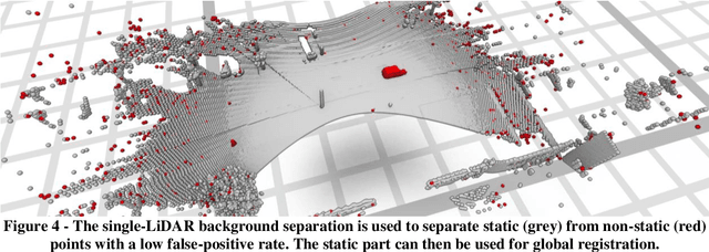 Figure 4 for Highly accurate digital traffic recording as a basis for future mobility research: Methods and concepts of the research project HDV-Mess