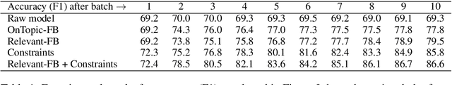 Figure 2 for BeliefBank: Adding Memory to a Pre-Trained Language Model for a Systematic Notion of Belief