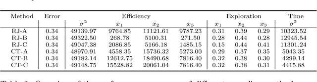 Figure 4 for Continuous-Time Birth-Death MCMC for Bayesian Regression Tree Models