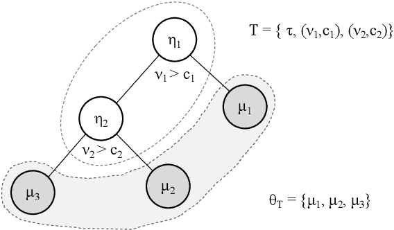 Figure 1 for Continuous-Time Birth-Death MCMC for Bayesian Regression Tree Models