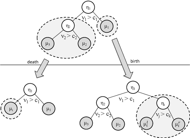 Figure 3 for Continuous-Time Birth-Death MCMC for Bayesian Regression Tree Models