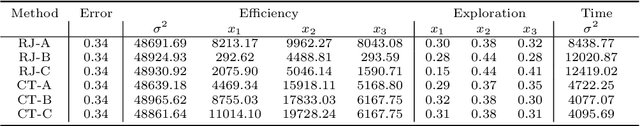 Figure 2 for Continuous-Time Birth-Death MCMC for Bayesian Regression Tree Models