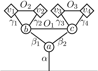 Figure 3 for Analyzing Structures in the Semantic Vector Space: A Framework for Decomposing Word Embeddings