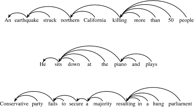 Figure 2 for Recurrent Additive Networks