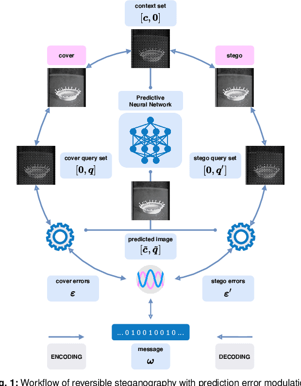 Figure 1 for Nonlinear Discrete Optimisation of Reversible Steganographic Coding