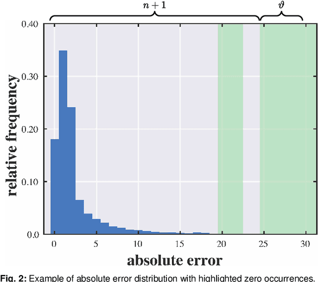 Figure 2 for Nonlinear Discrete Optimisation of Reversible Steganographic Coding