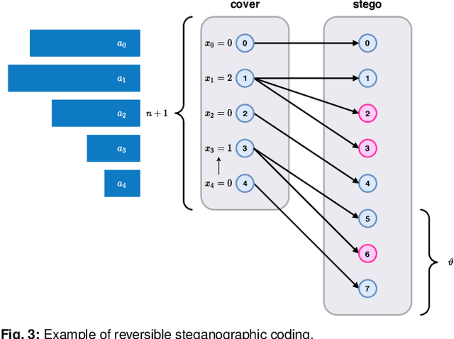Figure 3 for Nonlinear Discrete Optimisation of Reversible Steganographic Coding