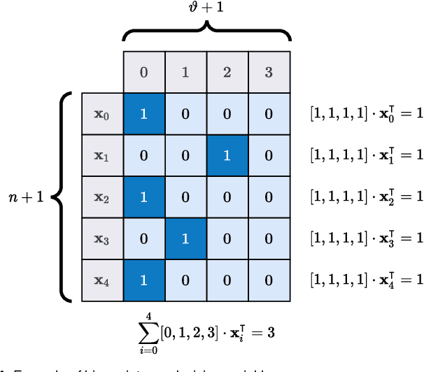 Figure 4 for Nonlinear Discrete Optimisation of Reversible Steganographic Coding