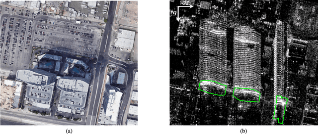 Figure 1 for Buildings Detection in VHR SAR Images Using Fully Convolution Neural Networks