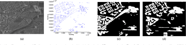 Figure 2 for Buildings Detection in VHR SAR Images Using Fully Convolution Neural Networks