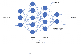 Figure 2 for Continual Learning: Tackling Catastrophic Forgetting in Deep Neural Networks with Replay Processes