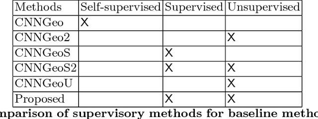Figure 2 for Semi-Supervised Semantic Matching