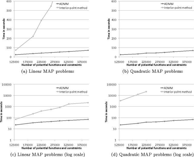 Figure 1 for Hinge-Loss Markov Random Fields and Probabilistic Soft Logic