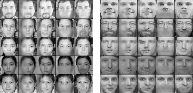 Figure 4 for Hinge-Loss Markov Random Fields and Probabilistic Soft Logic