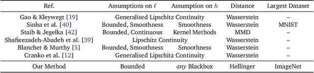 Figure 1 for Certifying Out-of-Domain Generalization for Blackbox Functions