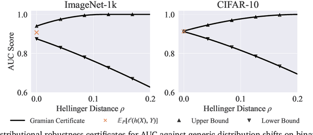 Figure 3 for Certifying Out-of-Domain Generalization for Blackbox Functions