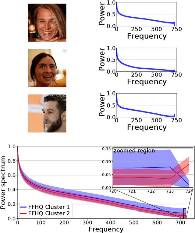 Figure 1 for Spectral Distribution Aware Image Generation