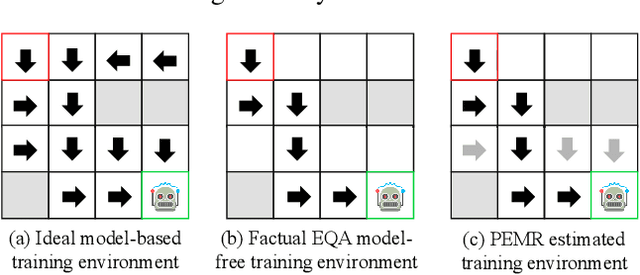 Figure 1 for Explore before Moving: A Feasible Path Estimation and Memory Recalling Framework for Embodied Navigation