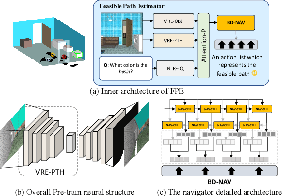 Figure 3 for Explore before Moving: A Feasible Path Estimation and Memory Recalling Framework for Embodied Navigation