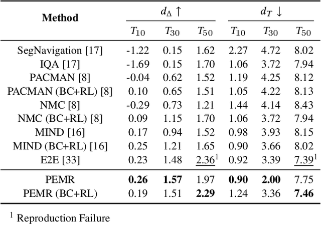 Figure 2 for Explore before Moving: A Feasible Path Estimation and Memory Recalling Framework for Embodied Navigation