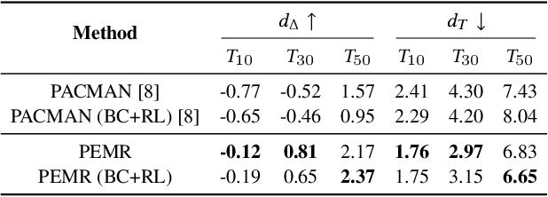 Figure 4 for Explore before Moving: A Feasible Path Estimation and Memory Recalling Framework for Embodied Navigation