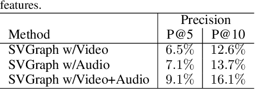 Figure 3 for SVGraph: Learning Semantic Graphs from Instructional Videos