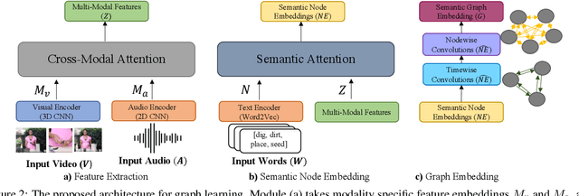 Figure 2 for SVGraph: Learning Semantic Graphs from Instructional Videos
