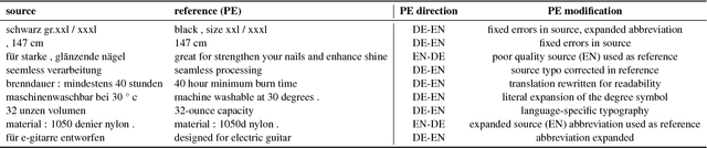 Figure 1 for A Shared Task on Bandit Learning for Machine Translation