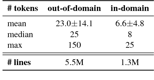 Figure 3 for A Shared Task on Bandit Learning for Machine Translation