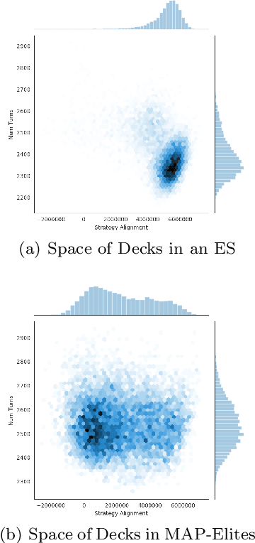 Figure 1 for The Many AI Challenges of Hearthstone