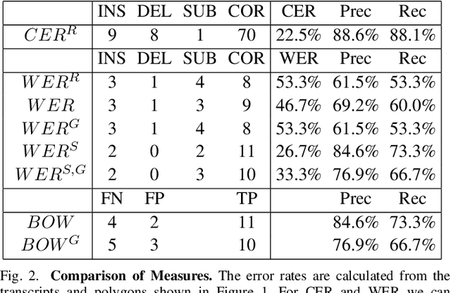 Figure 2 for End-To-End Measure for Text Recognition