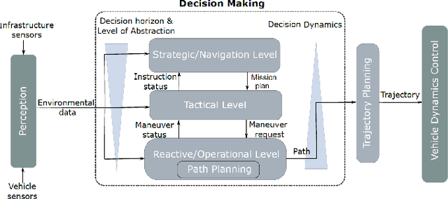 Figure 1 for Multi-Objective Optimization of a Path-following MPC for Vehicle Guidance: A Bayesian Optimization Approach