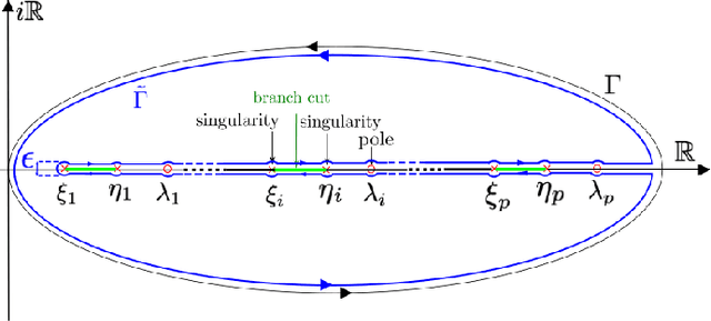 Figure 1 for Random Matrix-Improved Estimation of the Wasserstein Distance between two Centered Gaussian Distributions