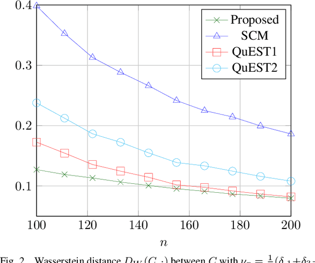 Figure 2 for Random Matrix-Improved Estimation of the Wasserstein Distance between two Centered Gaussian Distributions